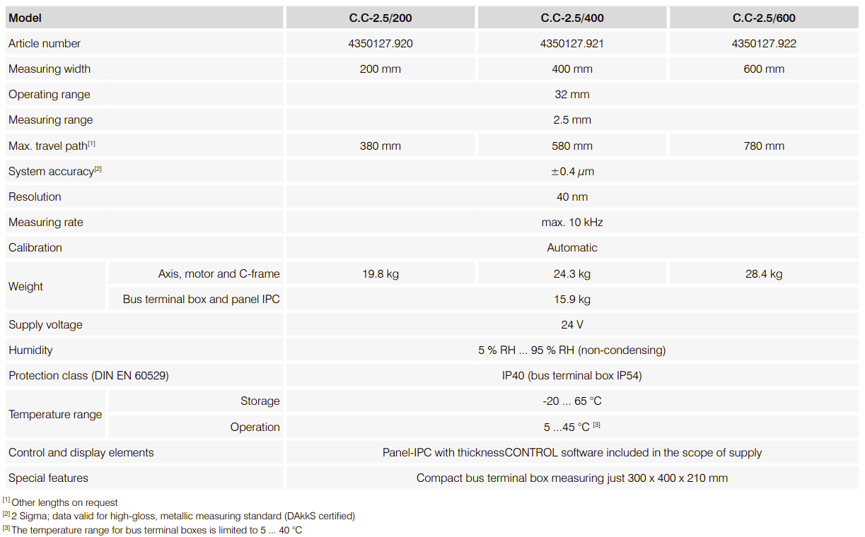 C.C-2.5 Micro-Epsilon Việt Nam - Thông số kỹ thuật