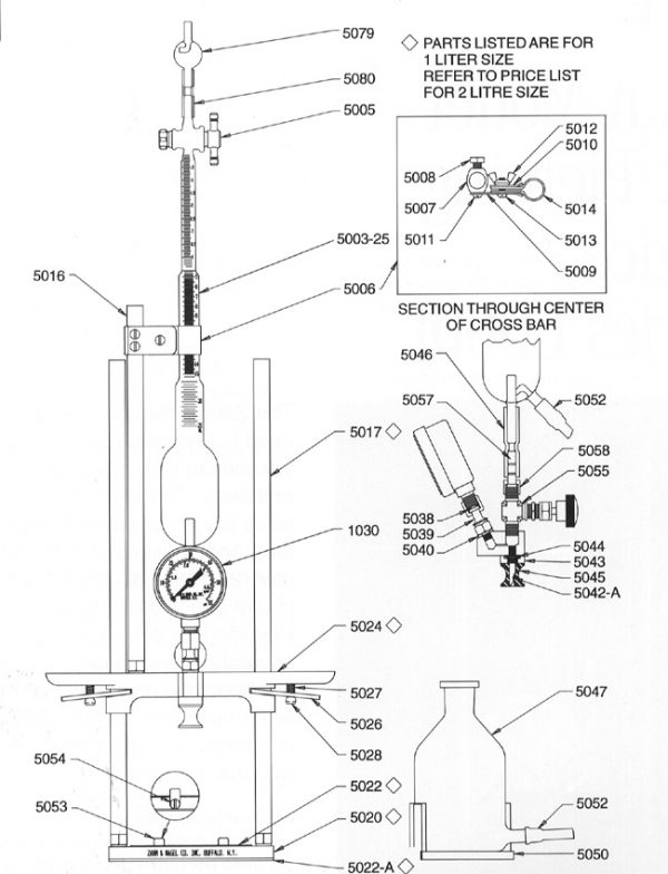 Danh sách phụ tùng của Model 5000