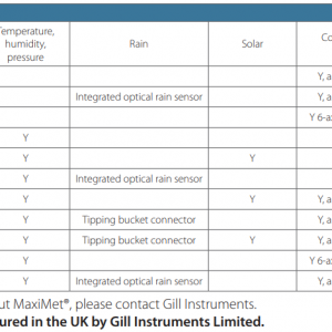 OTHER GMX MAXIMET MODELS