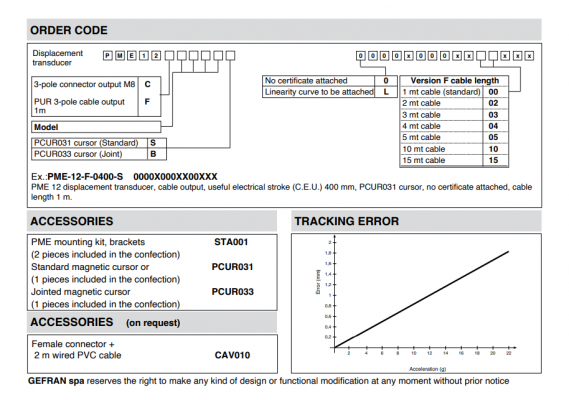 Order Code PME12