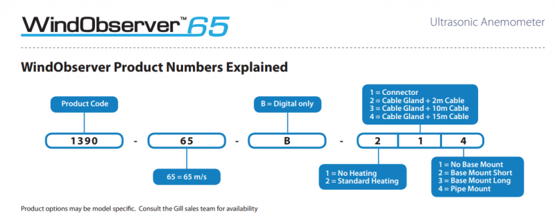 Order Code WO 65