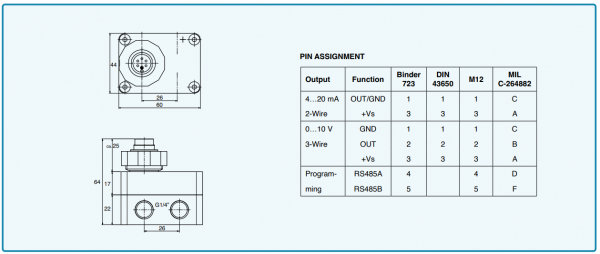 Series PD-39X – Bộ Truyền Áp Suất của Keller Vietnam