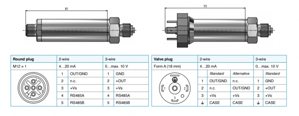 Thông số kỹ thuật của Series 23SX-H2 Keller Vietnam