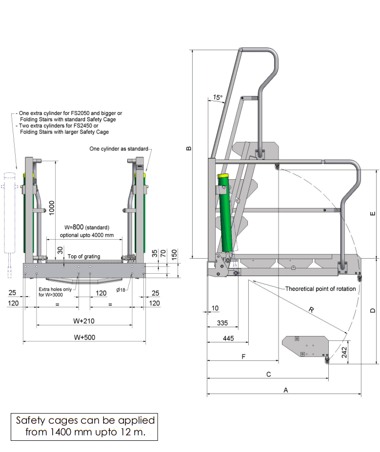 FS2050 SC1428 - Thông số kỹ thuật