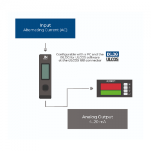 ULCOS 600V1 Bộ phát tín hiệu JM Concept