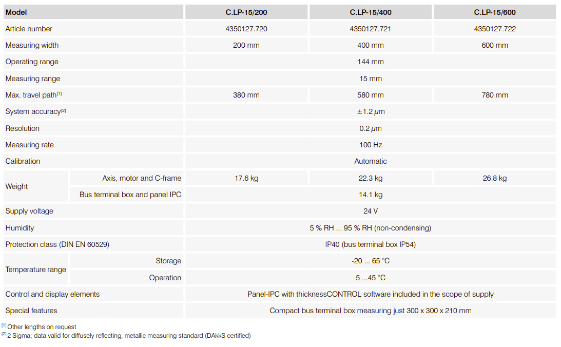 C.LP Micro-Epsilon Việt Nam - Thông số kỹ thuật