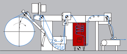 ELSTRAIGHT Erhardt+Leimer Vietnam trong hệ thống in ấn cho vải