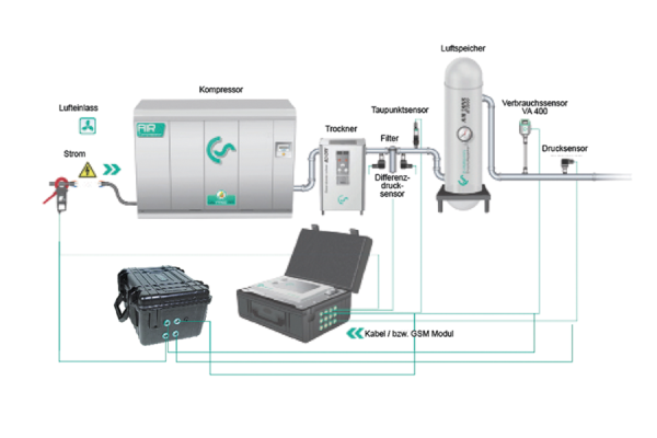 Giải Pháp CS Instruments