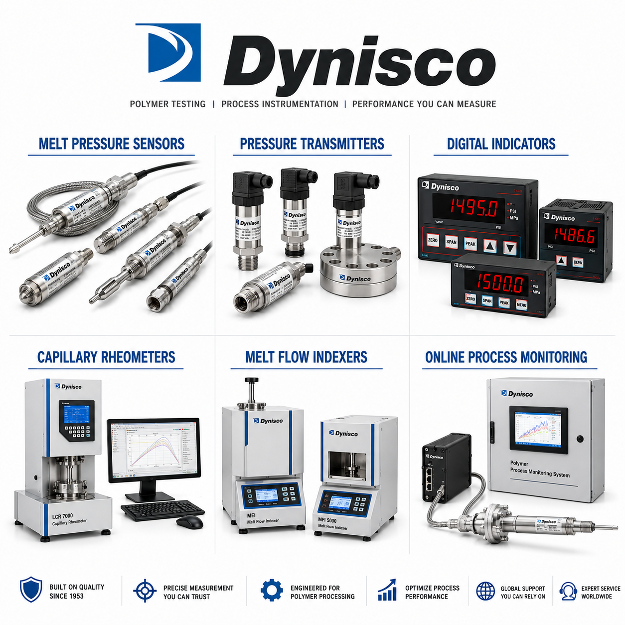 Dynisco